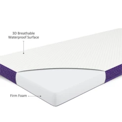 SnuzSurface Air Crib Mattress 38x89cm -Beautiful Bambino 3 2f71edb1 8403 49eb 9016 24f9588808bf