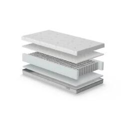 Silver Cross TrueFit Reversible Pocket Spring Cot Bed Mattress -Beautiful Bambino silver cross truefit reversible pocket spring cot bed mattress 3 21190